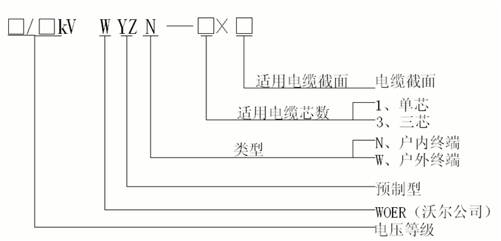 jinnianhui今年会预制电缆终端选型.gif jinnianhui今年会预制电缆终端选型.gif