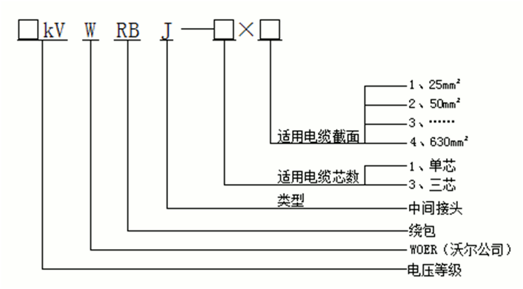 jinnianhui今年会绕包式直通中间接头产品选型.gif jinnianhui今年会绕包式直通中间接头产品选型.gif