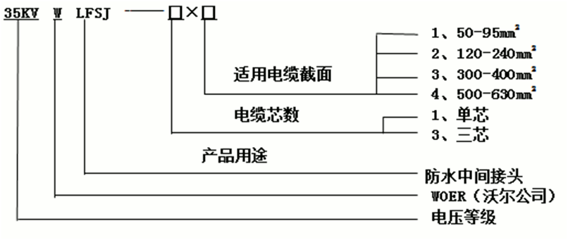 jinnianhui今年会防水中间接头选型3.gif