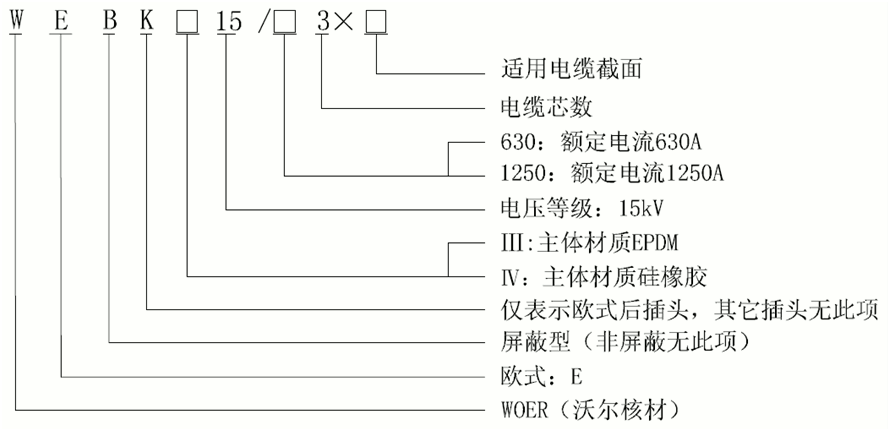 jinnianhui今年会15kV欧式630-1250A非屏蔽型可分离连接器选型.gif jinnianhui今年会15kV欧式630-1250A非屏蔽型可分离连接器选型.gif