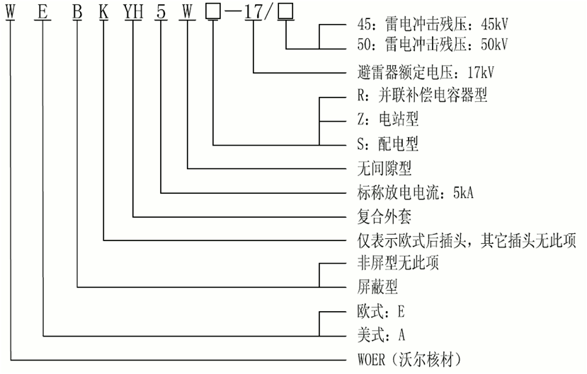 jinnianhui今年会15kV欧式630-1250A非屏蔽型可分离连接器选型2.gif jinnianhui今年会15kV欧式630-1250A非屏蔽型可分离连接器选型2.gif