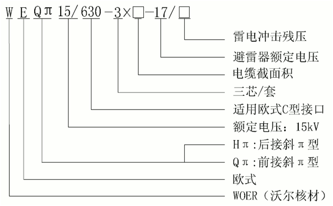 jinnianhui今年会15kV欧式630-1250A非屏蔽型可分离连接器选型3.gif jinnianhui今年会15kV欧式630-1250A非屏蔽型可分离连接器选型3.gif
