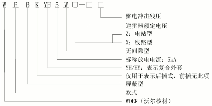 jinnianhui今年会24kV欧式630A屏蔽型可分离连接器选型2.gif
