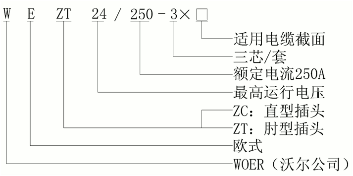 jinnianhui今年会欧式250A可分离连接器结构选型.gif jinnianhui今年会欧式250A可分离连接器结构选型.gif