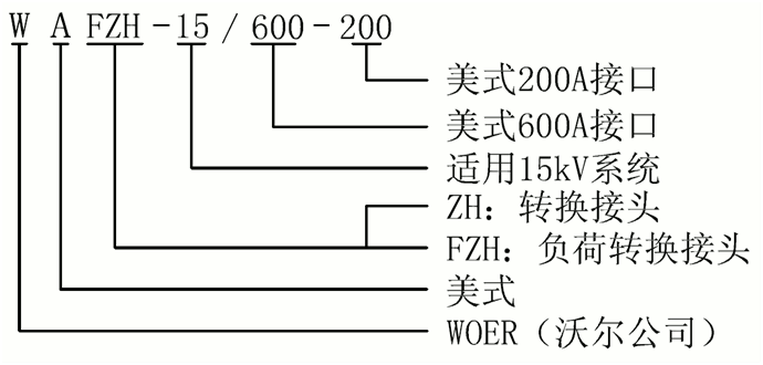 jinnianhui今年会15kV美式负荷转换接头选型.gif jinnianhui今年会15kV美式负荷转换接头选型.gif