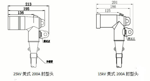 美式200A肘型头结构图.gif 美式200A肘型头结构图.gif
