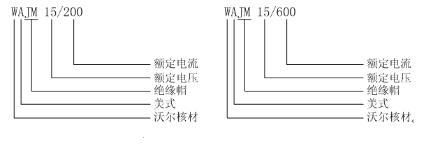 美式绝缘帽选型.gif 美式绝缘帽选型.gif