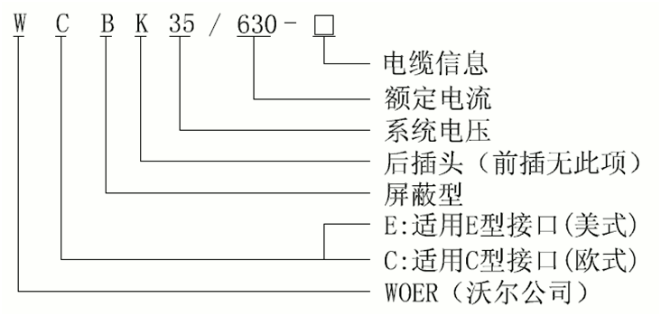 美式35kV可分离连接器选型.gif 美式35kV可分离连接器选型.gif