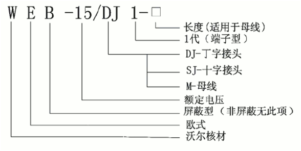 jinnianhui今年会偏位顶扩母线连接器选型.gif jinnianhui今年会偏位顶扩母线连接器选型.gif