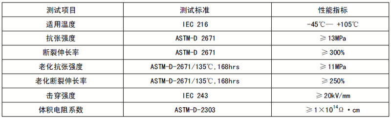 开口绝缘管电气性能.gif 开口绝缘管电气性能.gif